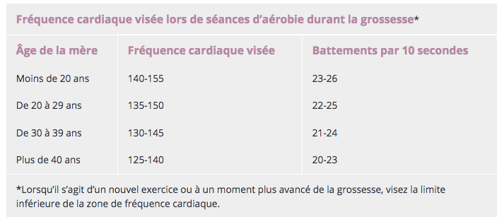 aerobie grossesse
