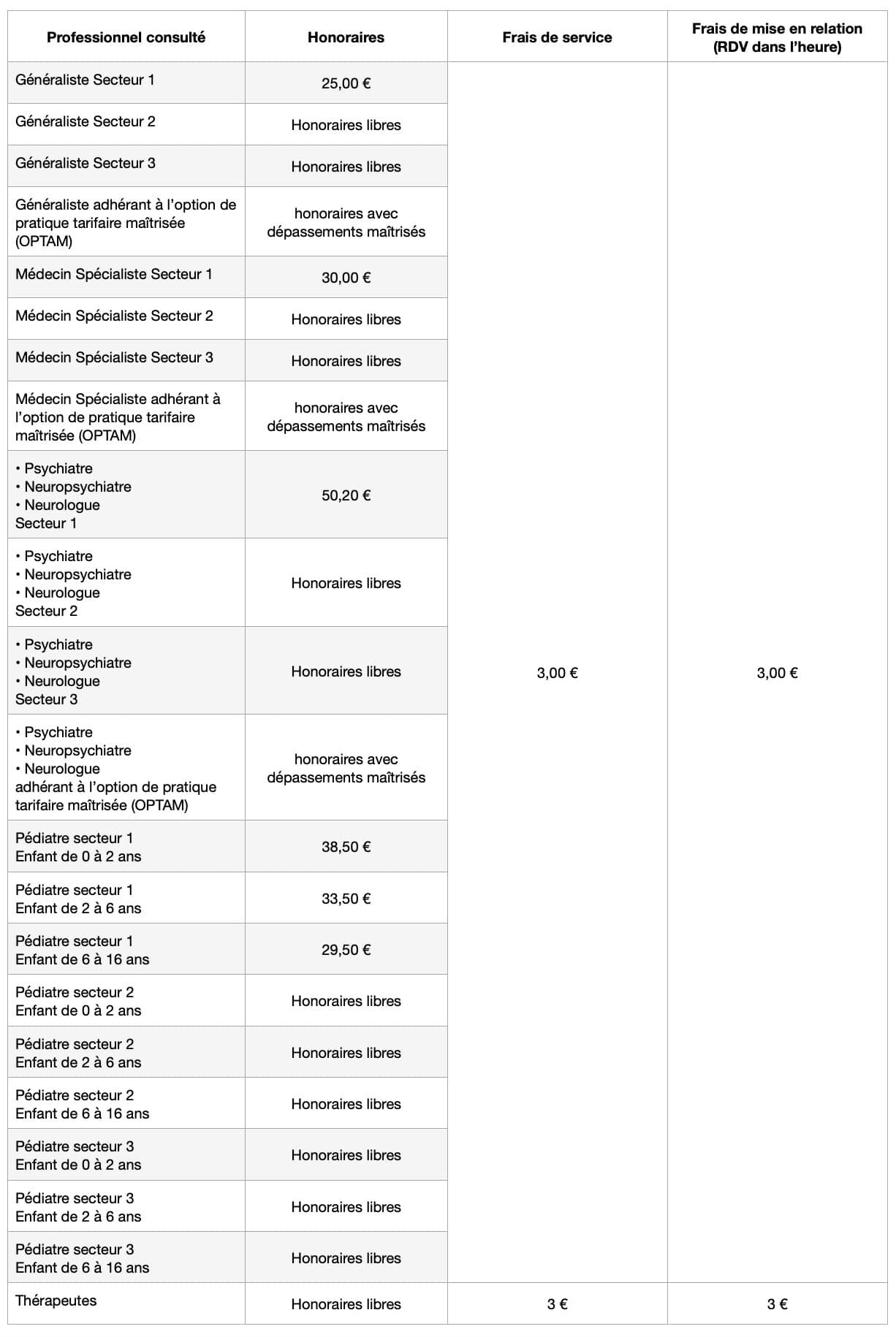 Tarifs 2023 ameli tarif des médecins